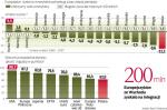 Zmiany strukturalne powinny zwiększyć konkurencyjność gospodarki 