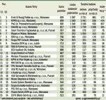 Ranking firm audytorskich