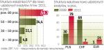 Połowa osób zaciąga kredyt na ponad 80 proc.