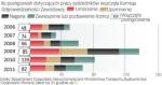 Agenci bardzo rzadko są karani pozbawieniem licencji.  Od 1999 r. było takich przypadków zaledwie 11. Najczęstszą karą wymierzaną pośrednikom jest nagana albo upomnienie.