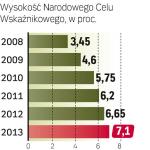 Wyższe limity dla biopaliw