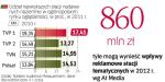 Łączny udział w widowni największych stacji systematycznie się kurczy na korzyść małych kanałów, które rosną także reklamowo.