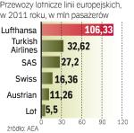 Liderem Niemcy