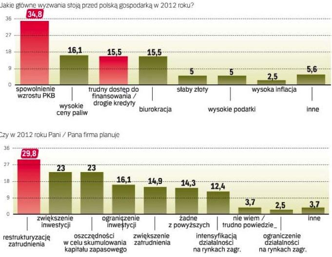 Finansiści Patrzą W Przyszłość Archiwum Rzeczpospolitej 3950