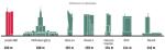 Nowy biurowiec byłby trzecim najwyższym w Warszawie 