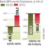 Wyniki finansowe