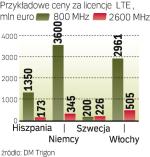 Ile płaci Europa 