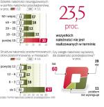 Dla 60 proc. ma­łych firm za­to­ry są ba­rie­rą