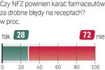 Sonda „Rz”