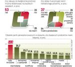 Przepisy chronią kupujących lepiej, niż sądzimy