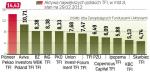 Aktywa największych polskich TFI