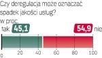 Sonda „Rz”