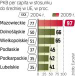 Zamożność regionów