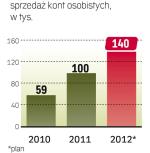 Więcej ror-ów w bgż