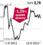 Boryszew – spółka, o której się mówi w Warszawie