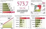 Polska ciągle daleko w tyle za zachodem Europy