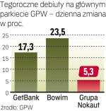 Grupa Nokaut – spółka, o której się mówi w Warszawie