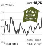 E.ON – spółka, o której się mówi we Frankfurcie