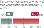 Sonda „Rz”