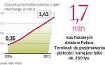 Wysokie opłaty są barierą dla rynku