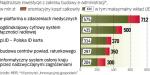 Trwa realizacja 29 dużych e-projektów