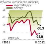 Rosną obawy 