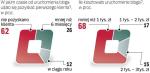 Pozyskanie klientów w ciągu pierwszych sześciu miesięcy działalności bloga należy uznać za sukces. 