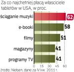 Za co płacą w usa