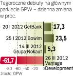 Vantage Development