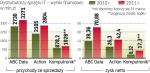 Duzi dystrybutorzy zwiększają udziały