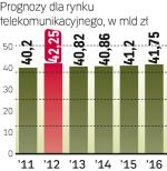 Telewizja lekiem na zastój