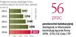 Prognozy mówią  o szybkim wzroście