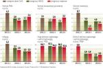 OECD wierzy, że deficyt Finansów Publicznych spadnie do 2,9 proc. PKB