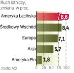 Pasażerowie  linii lotniczych