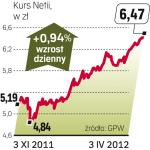 Kurs w górę
