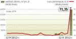 Obroty akcjami rosły już przed wezwaniem