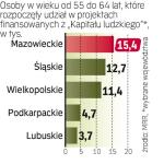 Pomoc dla dojrzałych