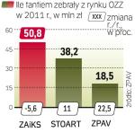 Tantiemy w 2011 roku