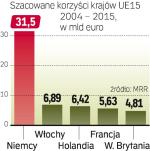 Polskie argumenty