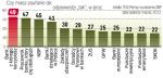 Zaufanie do instytucji finansowych