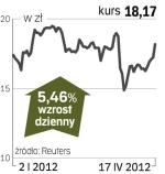 Ciech – spółka, o której się mówi w Warszawie