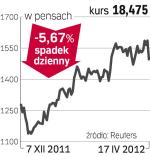 Burberry – spółka, o której się mówi w Londynie