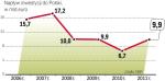 W tym roku może napłynąć ponad 10 mld euro