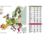 Niewiele europejskich krajów ma najwyższy rating 