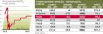 Nadwyżka praw do emisji w naszym kraju za lata 2008 – 2012 może wynieść 6 mln ton (bez rezerw). I to mimo iż wnioskowaliśmy o ok. 290 mln na ten okres, a dostaliśmy nieco ponad 200 mln.