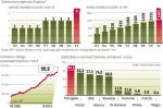 W portfelach mamy dzisiaj coraz mniej gotówki,  tylko około 100 miliardów złotych