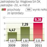 Ubiegły rok  był rekordowy