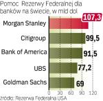 Pomoc dla banków