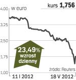 Bankia