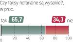 Sonda „Rz”